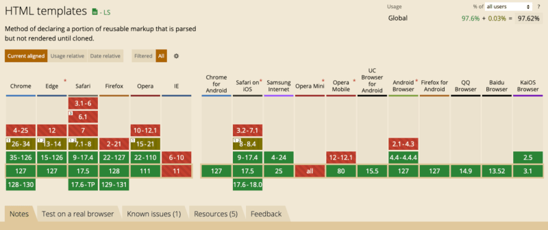 如何从 HTML 字符串创建 DOM 元素(多种方法)