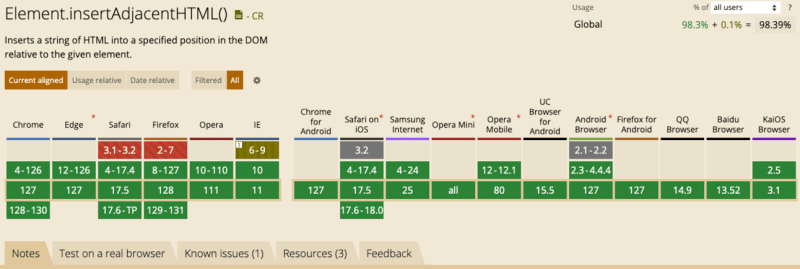 如何从 HTML 字符串创建 DOM 元素(多种方法)