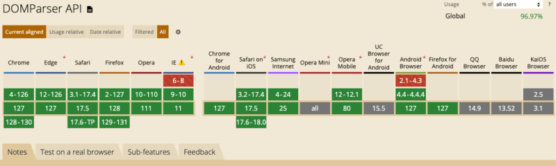 如何从 HTML 字符串创建 DOM 元素(多种方法)