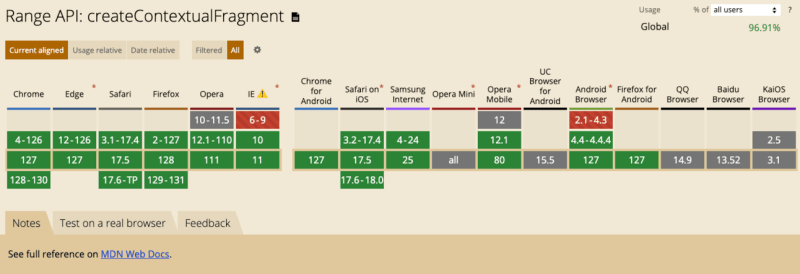 如何从 HTML 字符串创建 DOM 元素(多种方法)
