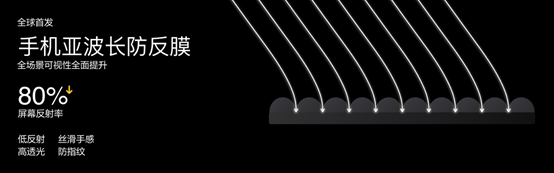 真我320W秒充来袭!1秒充1%,这速度绝了?