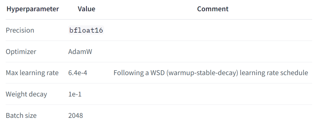 非Transformer架构站起来了!首个纯无注意力大模型,超越开源巨头Llama 3.1