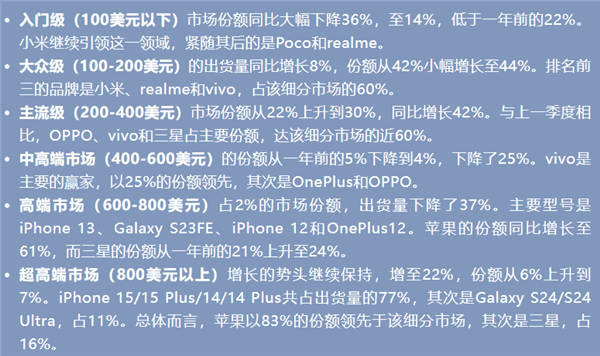 vivo印度称王!中高端市场份额25%,怎么做到的?