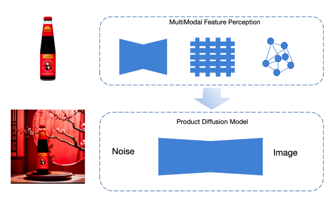 以「垂直模型」引领AIGC商业化落地,FancyTech的技术路径是什么?