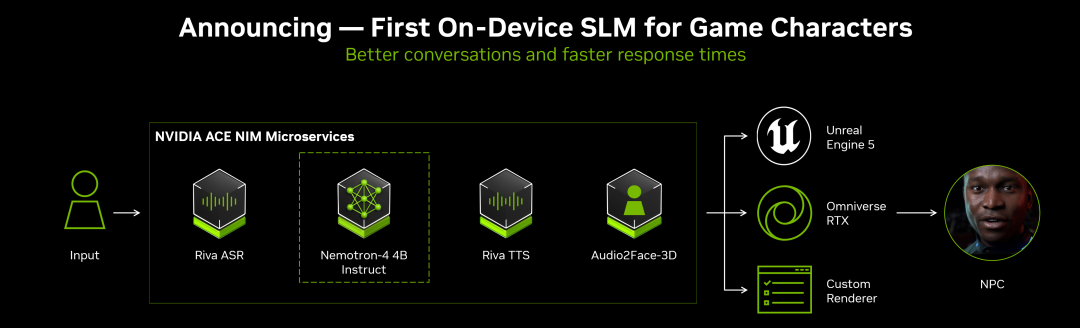 英伟达首个AI NPC入驻游戏,国产大作,4B模型只需2G显存
