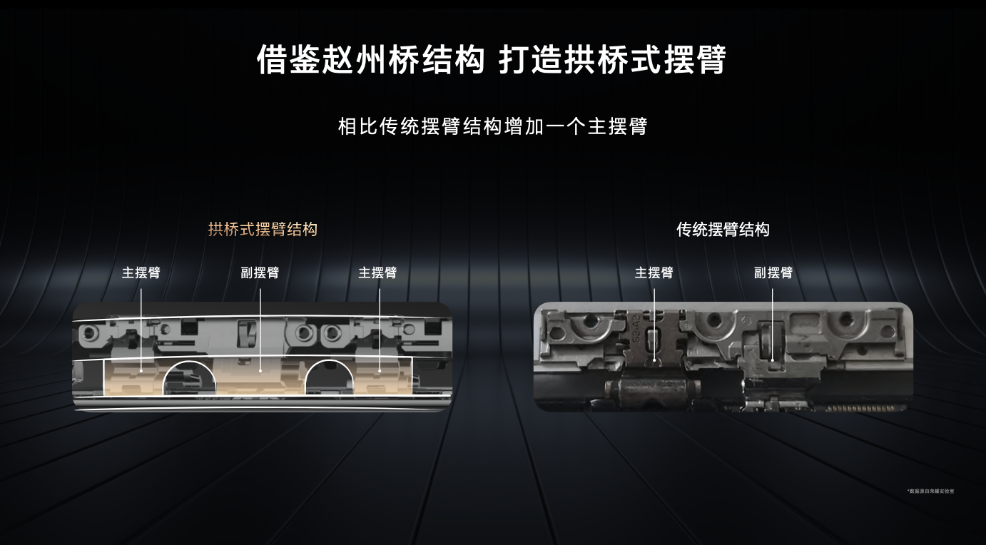 8 小时 54 层,荣耀 Magic V3 挑战吉尼斯认证最高纸牌屋