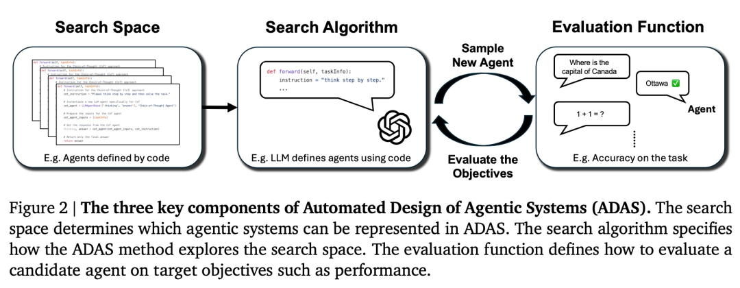 用AI自动设计智能体,数学提分25.9%,远超手工设计