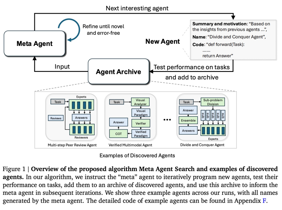 用AI自动设计智能体,数学提分25.9%,远超手工设计