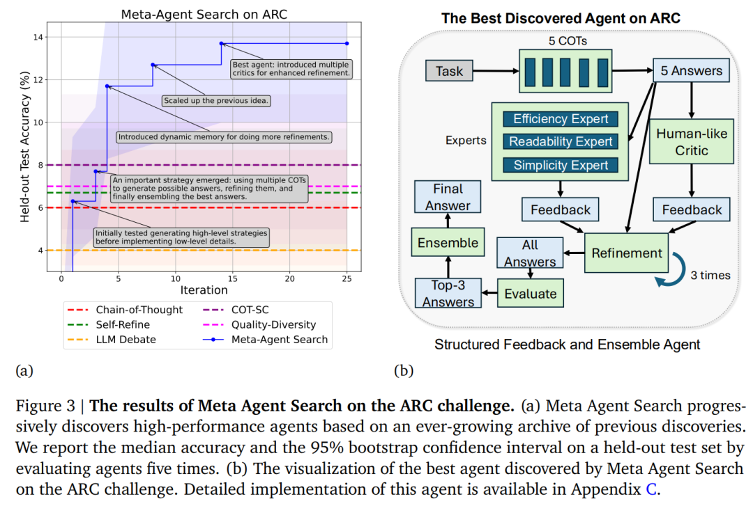 用AI自动设计智能体,数学提分25.9%,远超手工设计