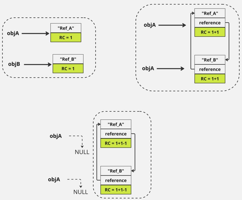 GraalVM 本机映像中的内存管理