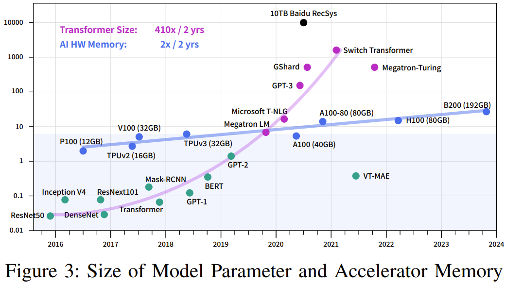 用60%成本干80%的事,DeepSeek分享沉淀多年的高性能深度学习架构