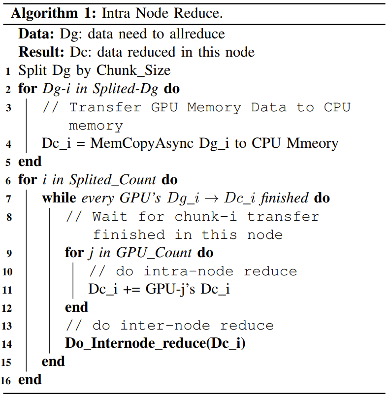 用60%成本干80%的事,DeepSeek分享沉淀多年的高性能深度学习架构
