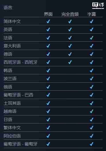 1:1 再现香港岛,竞速游戏《无限试驾:太阳王冠》PC 配置要求公布