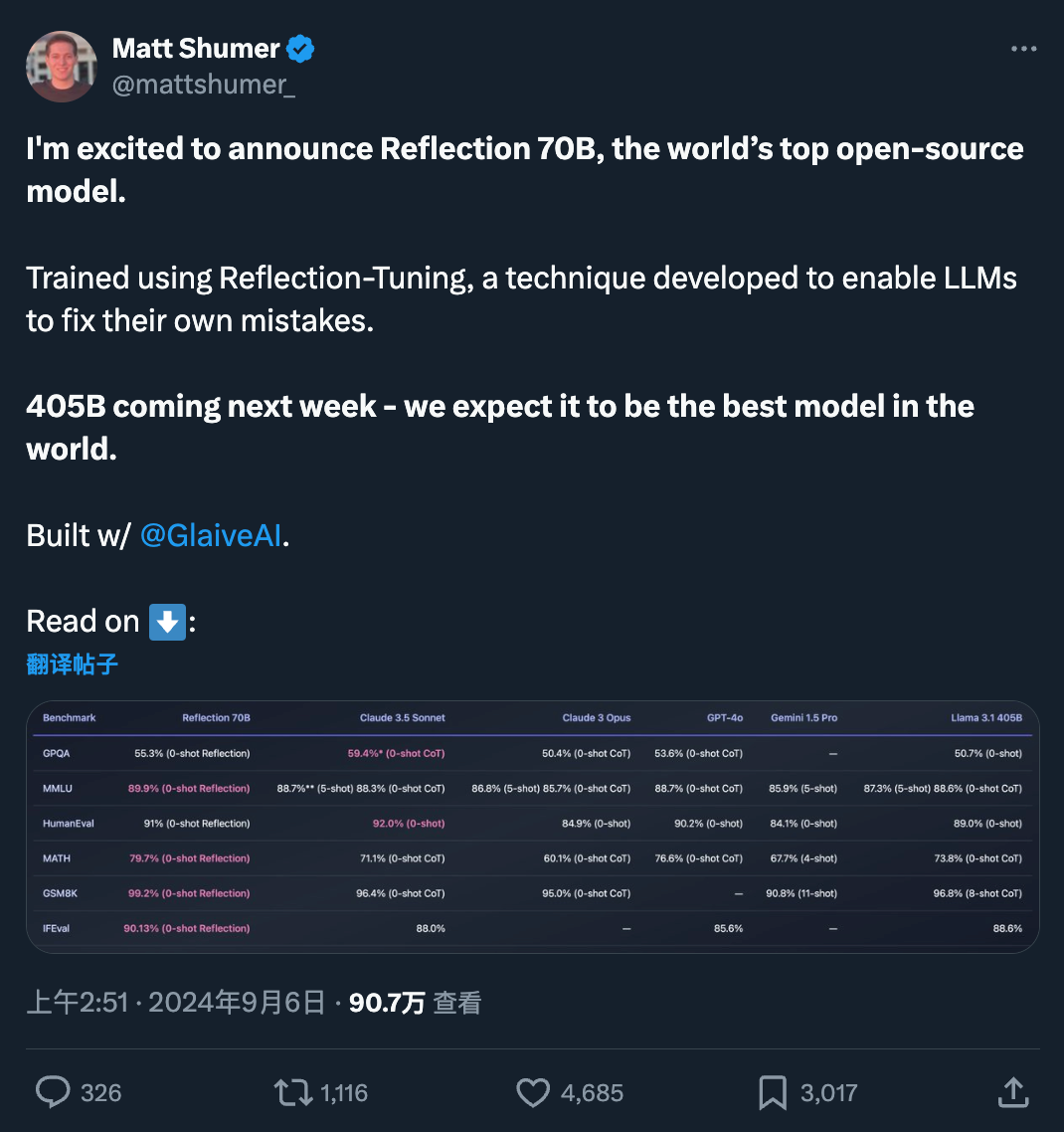 刚刚,开源大模型的新王诞生了:超越GPT-4o,模型还能自动纠错