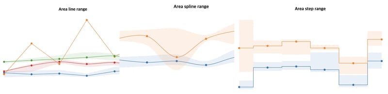 billboardjs elease：新的区域步长图表！
