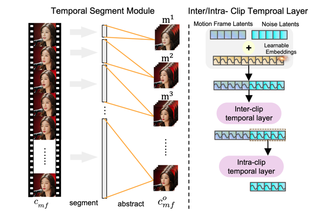 音频驱动人像视频模型:字节Loopy、CyberHost研究成果揭秘