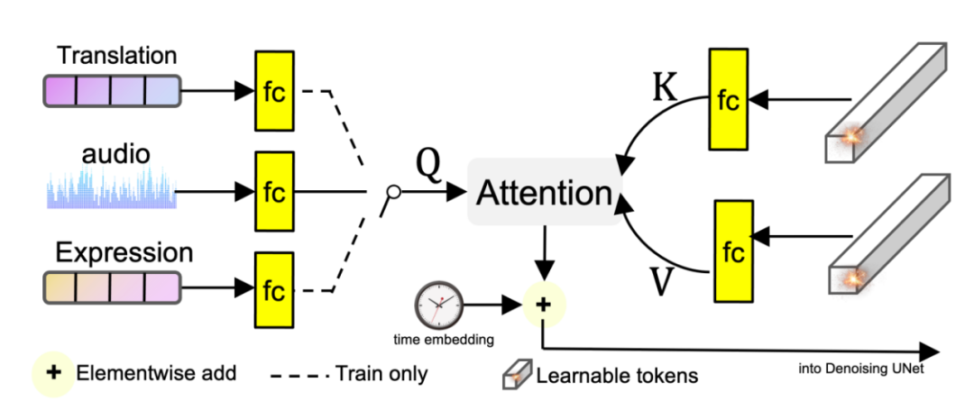 音频驱动人像视频模型:字节Loopy、CyberHost研究成果揭秘