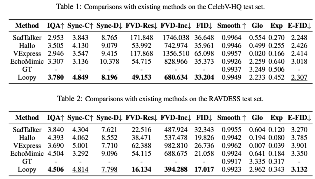 音频驱动人像视频模型:字节Loopy、CyberHost研究成果揭秘