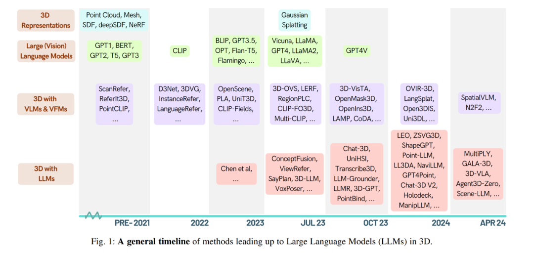 想搞懂李飞飞的创业方向？这里有一份机器人+3D的论文清单