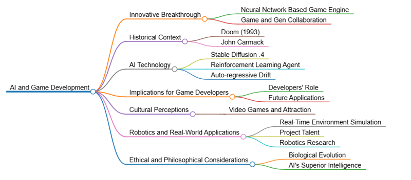 游戏开发的未来(没有引擎!?)