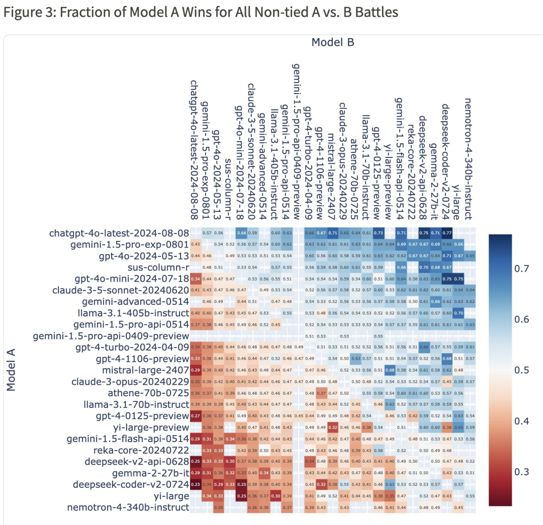 Grok-2来了,能生图识图、性能比肩GPT-4o,马斯克:发展猛如火箭