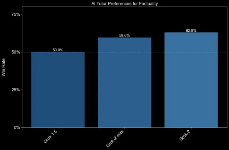 Grok-2来了,能生图识图、性能比肩GPT-4o,马斯克:发展猛如火箭