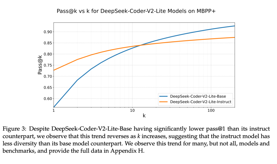 Scaling Law瓶颈,Cursor编程为什么这么强?团队参与新研究掏出秘密武器