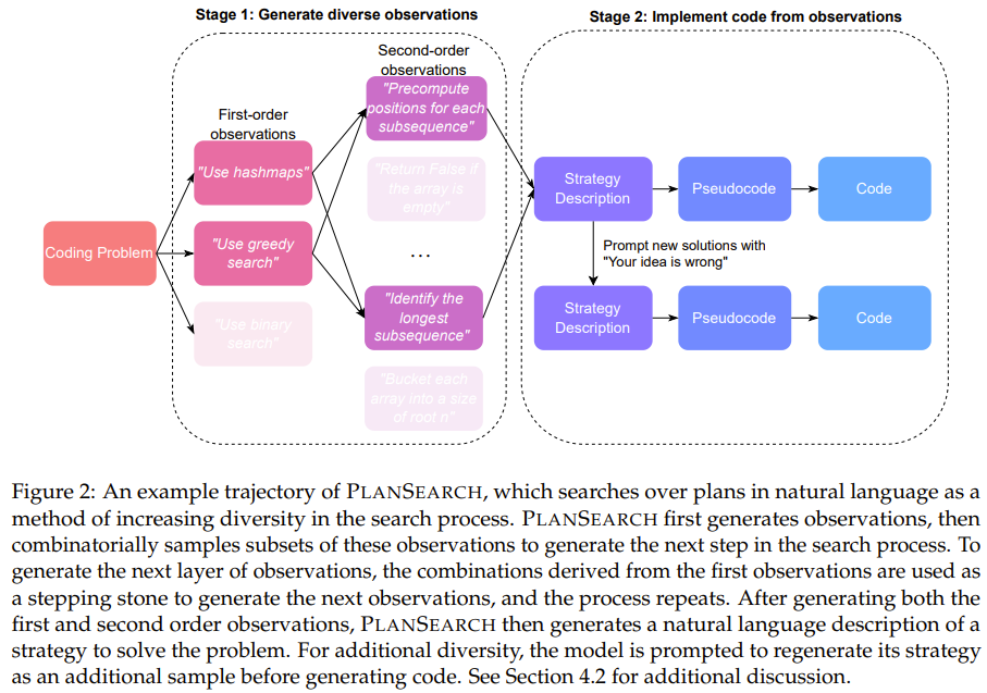 Scaling Law瓶颈,Cursor编程为什么这么强?团队参与新研究掏出秘密武器