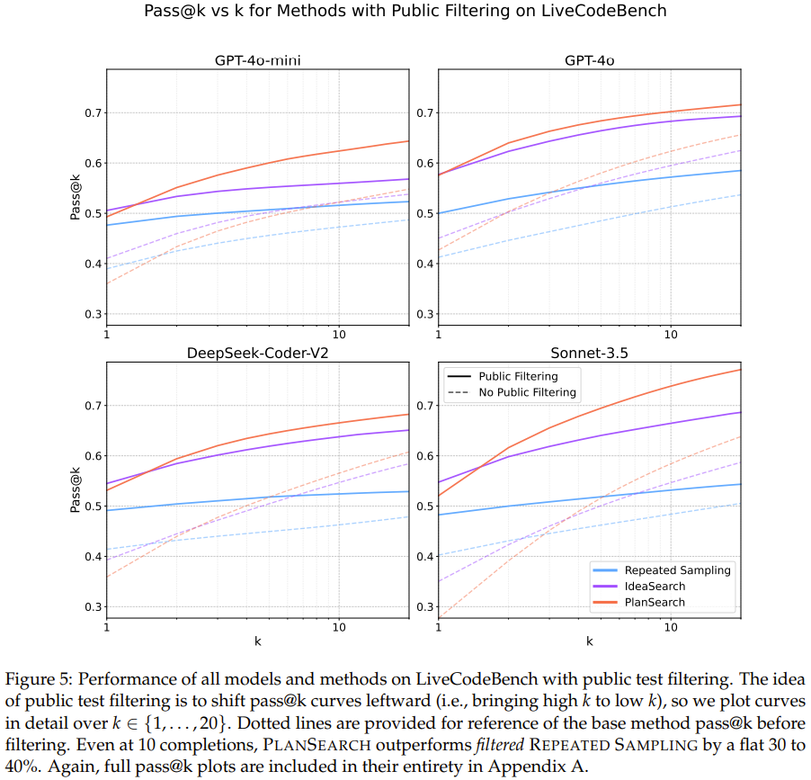 Scaling Law瓶颈,Cursor编程为什么这么强?团队参与新研究掏出秘密武器