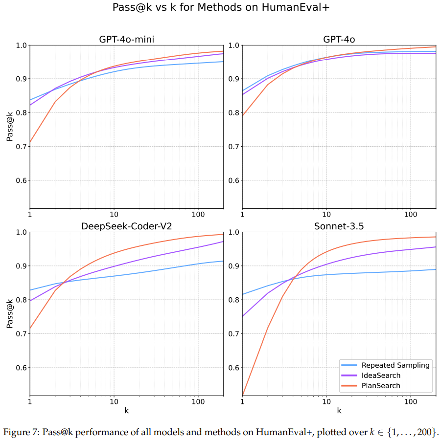 Scaling Law瓶颈,Cursor编程为什么这么强?团队参与新研究掏出秘密武器