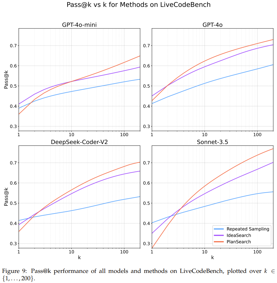 Scaling Law瓶颈,Cursor编程为什么这么强?团队参与新研究掏出秘密武器