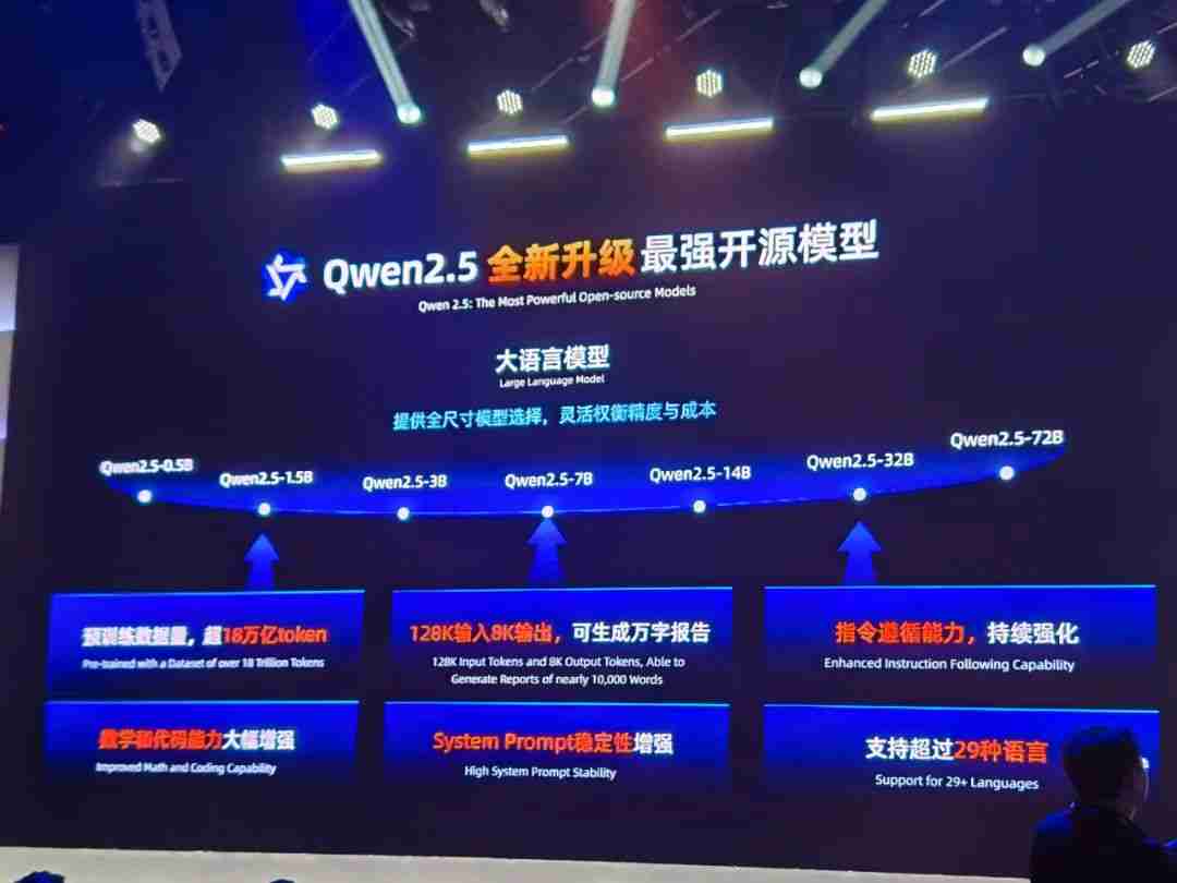 阿里云Qwen2.5发布!再登开源大模型王座,Qwen-Max性能逼近GPT-4o