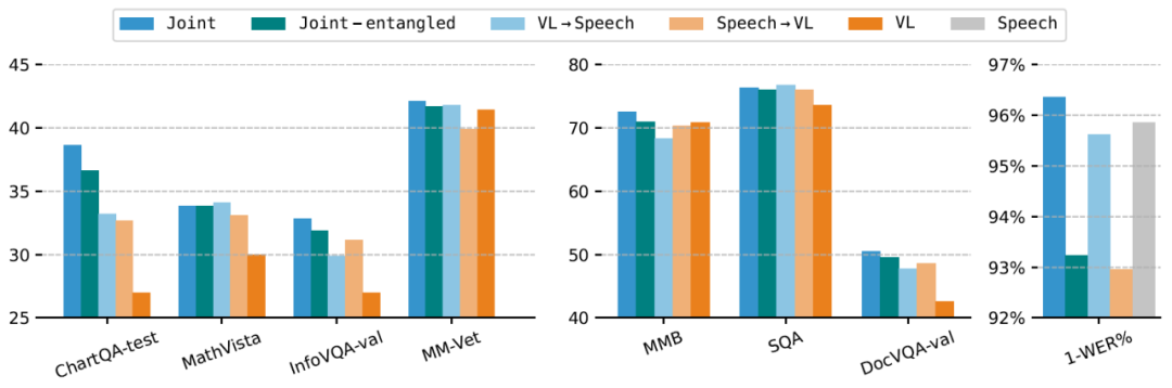 mini-GPT4o来了? 能看、能听、会说,还情感丰富的多模态全能助手EMOVA