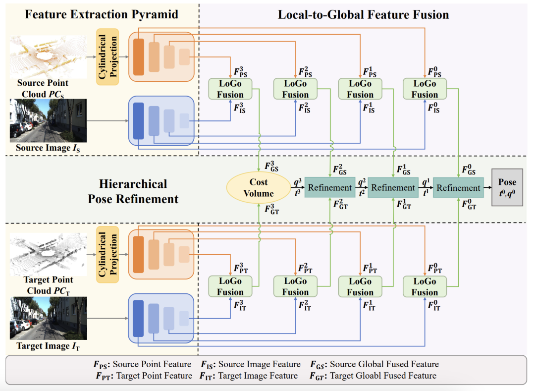 ECCV 2024 oral | 首次基于深度聚类的多模态融合，上交、伯克利提出双向结构对齐的融合网络新SOTA！