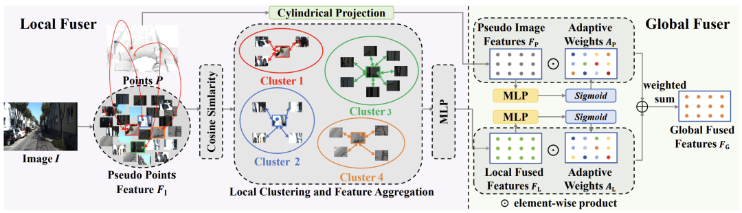 ECCV 2024 oral | 首次基于深度聚类的多模态融合，上交、伯克利提出双向结构对齐的融合网络新SOTA！
