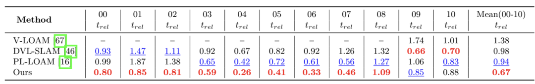 ECCV 2024 oral | 首次基于深度聚类的多模态融合，上交、伯克利提出双向结构对齐的融合网络新SOTA！