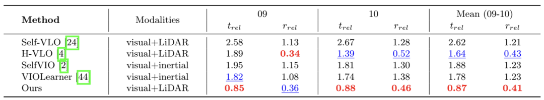 ECCV 2024 oral | 首次基于深度聚类的多模态融合，上交、伯克利提出双向结构对齐的融合网络新SOTA！