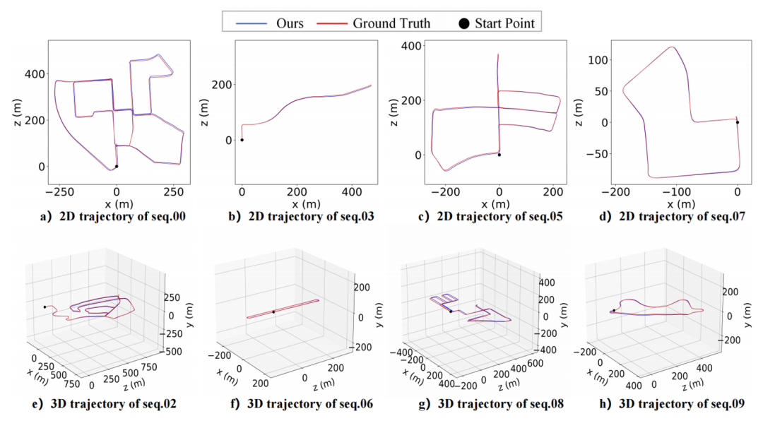 ECCV 2024 oral | 首次基于深度聚类的多模态融合，上交、伯克利提出双向结构对齐的融合网络新SOTA！