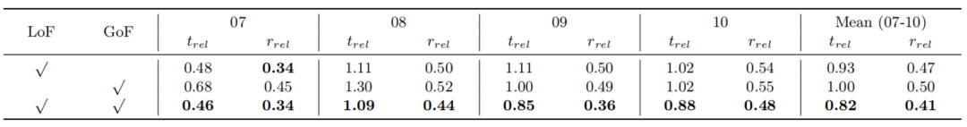 ECCV 2024 oral | 首次基于深度聚类的多模态融合，上交、伯克利提出双向结构对齐的融合网络新SOTA！