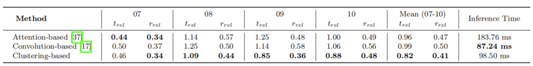 ECCV 2024 oral | 首次基于深度聚类的多模态融合，上交、伯克利提出双向结构对齐的融合网络新SOTA！