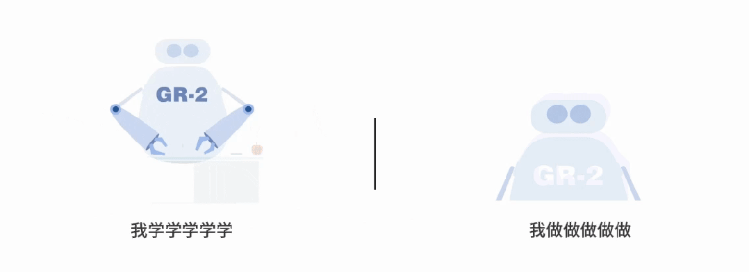 GR-2登场!ByteDance Research提出机器人大模型,具备世界建模和强大泛化能力