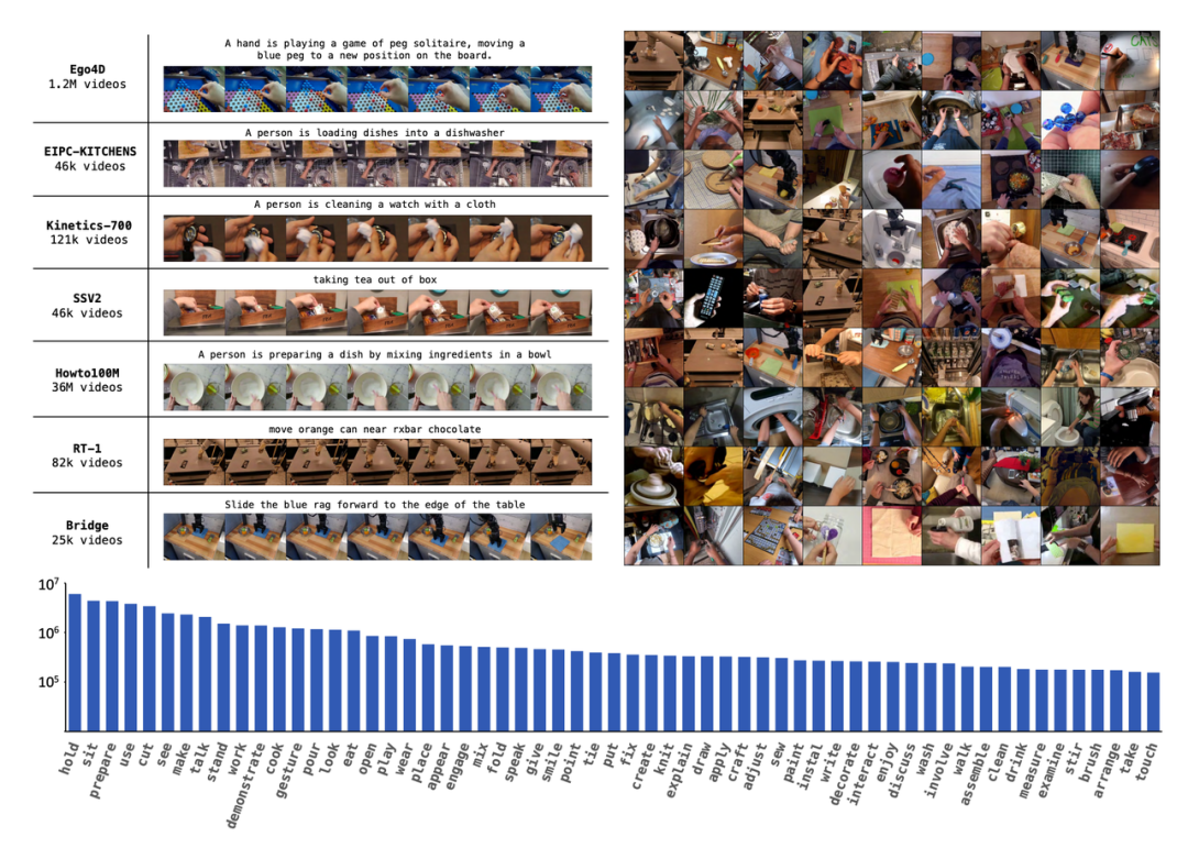 GR-2登场!ByteDance Research提出机器人大模型,具备世界建模和强大泛化能力