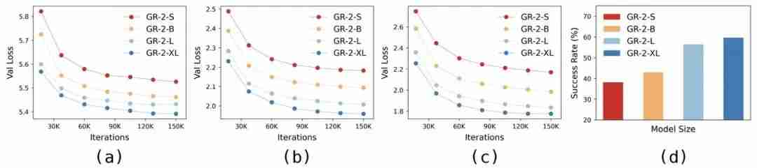 GR-2登场!ByteDance Research提出机器人大模型,具备世界建模和强大泛化能力