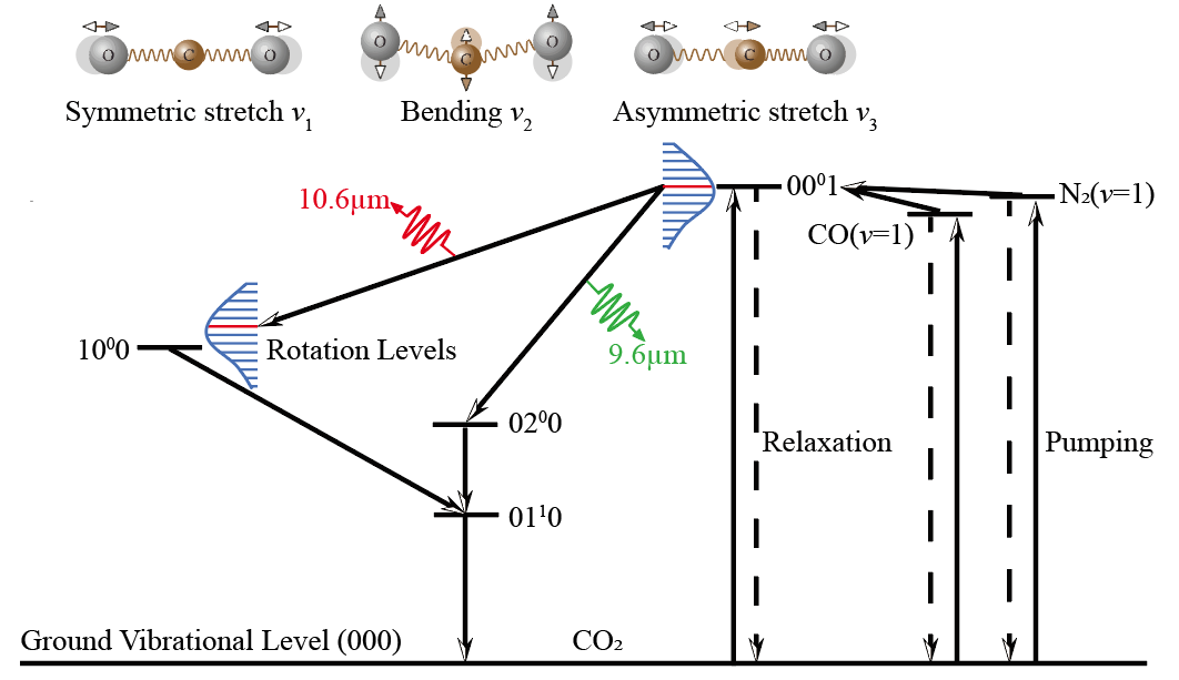 华中科技大学李波副教授团队在极紫外驱动光源高效放大领域取得新进展