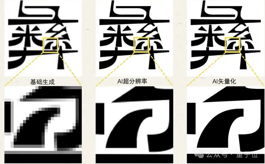 清华系“仓颉”来了！大模型造字7天交付超40套，客户成本大降80%