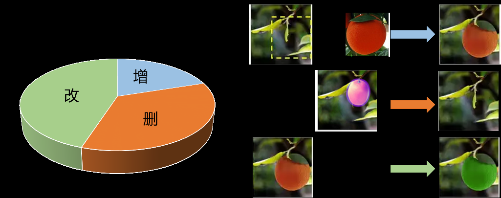 六年、六届学生接力,共铸上交大图像合成工具箱libcom