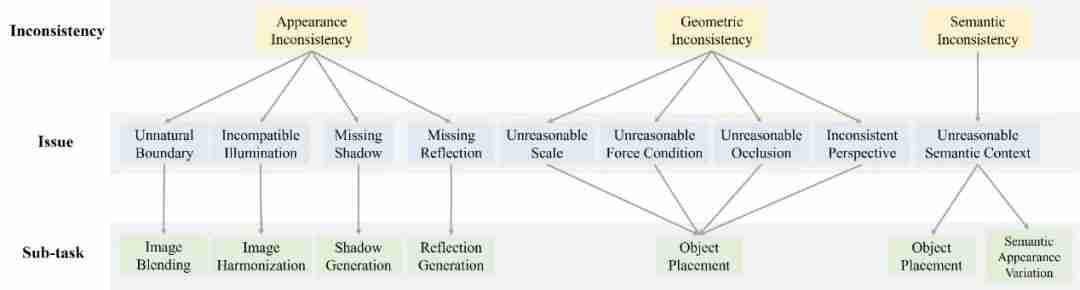 六年、六届学生接力,共铸上交大图像合成工具箱libcom