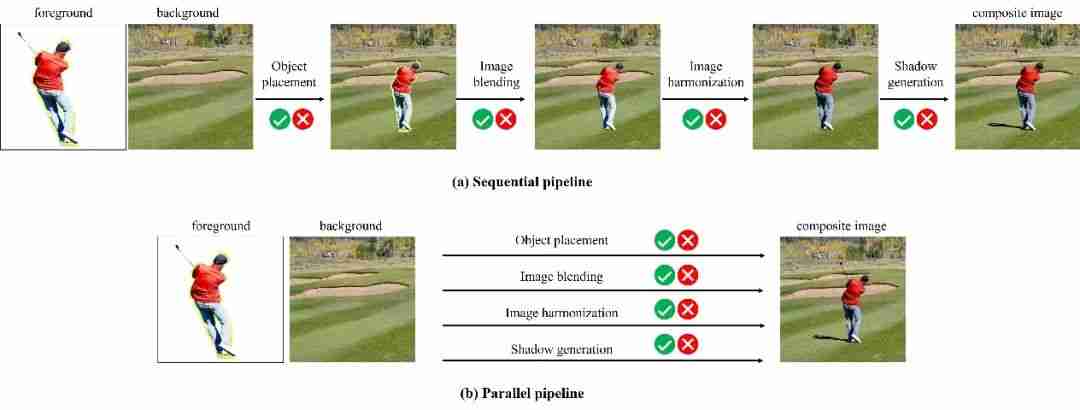 六年、六届学生接力,共铸上交大图像合成工具箱libcom