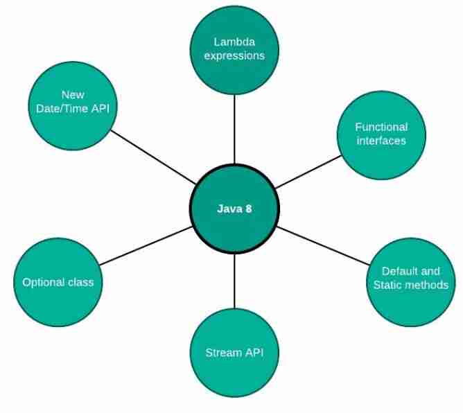 一次性掌握 Java:通往功能天堂的有趣旅程