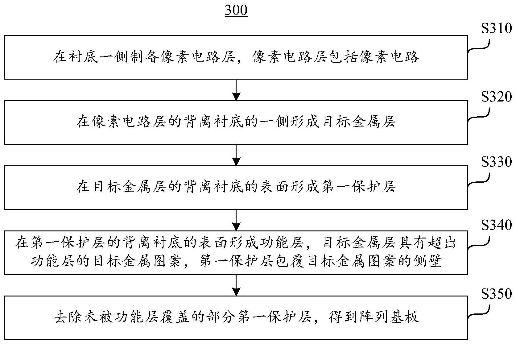 【专利】芯联集成“半导体器件及其制备方法”专利公布；维信诺“阵列基板的制备方法、阵列基板和显示面板”专利公布；京东方“一种显示基板和显示装置”专利获授权